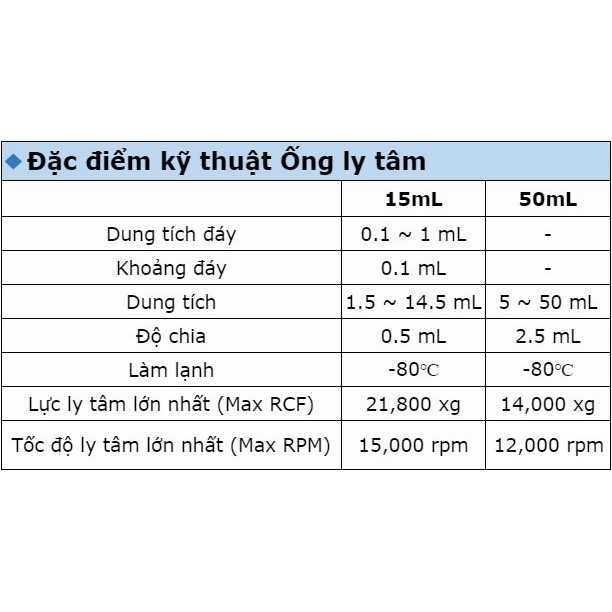 Ống ly tâm 50ml Finetech (thùng 500 cái)