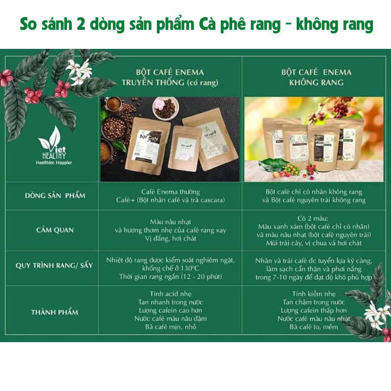 Bột cà phê enema  Viet Healthy 1kg, dùng cho coffee enema thải độc đại tràng, gan,