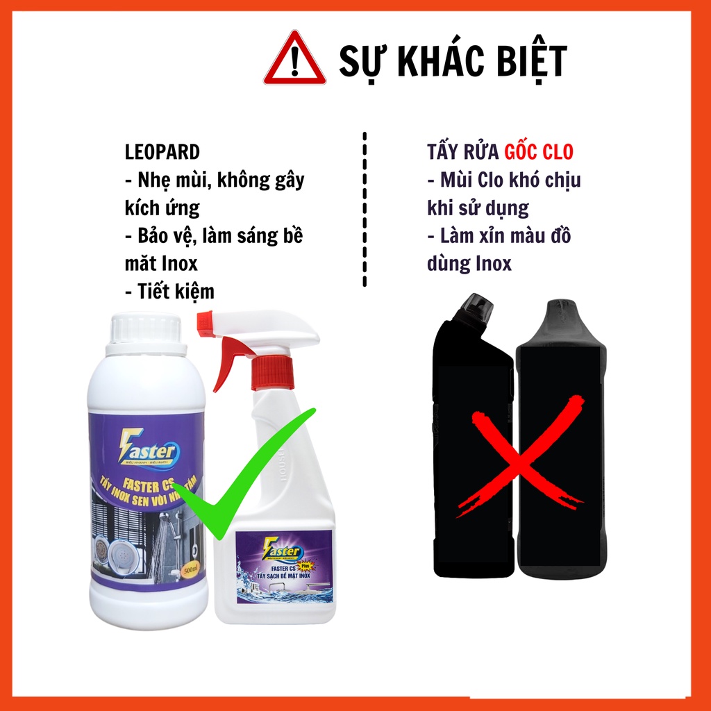 (RẺ HƠN 20K) Combo Nước Tẩy vòi sen nhà tắm, Tẩy Cặn Canxi Inox &amp; Tẩy Trắng Sứ, toilet,Tẩy Trắng Gạch Faster 500ml