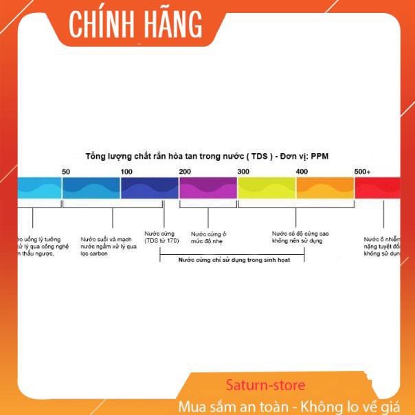 Máy đo độ cứng của nước, Bút thử nước TDS-3 hàng chính hãng, bảo hành uy tín 1 đổi 1