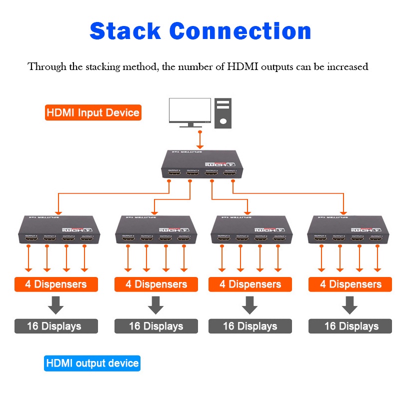 Bộ Khuếch Đại Công Tắc Hdmi 1080p 1X4 4K Hdmi Chất Lượng Cao