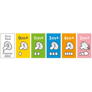 Bình Sữa PHILIPS AVENT Natural 60ml - 125ml - 260ml