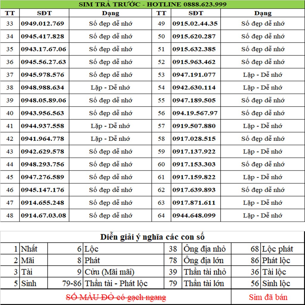 200k - Sim Vina số đẹp 60GB/tháng, free gọi nội mạng, Free 50p ngoại mạng