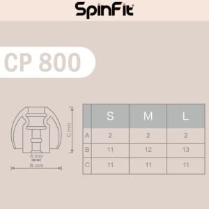 [NC] Spinfit CP800 Tăng Bass Treble |Nút đệm tai nghe|Núm tai nghe|EarTip chính hãng