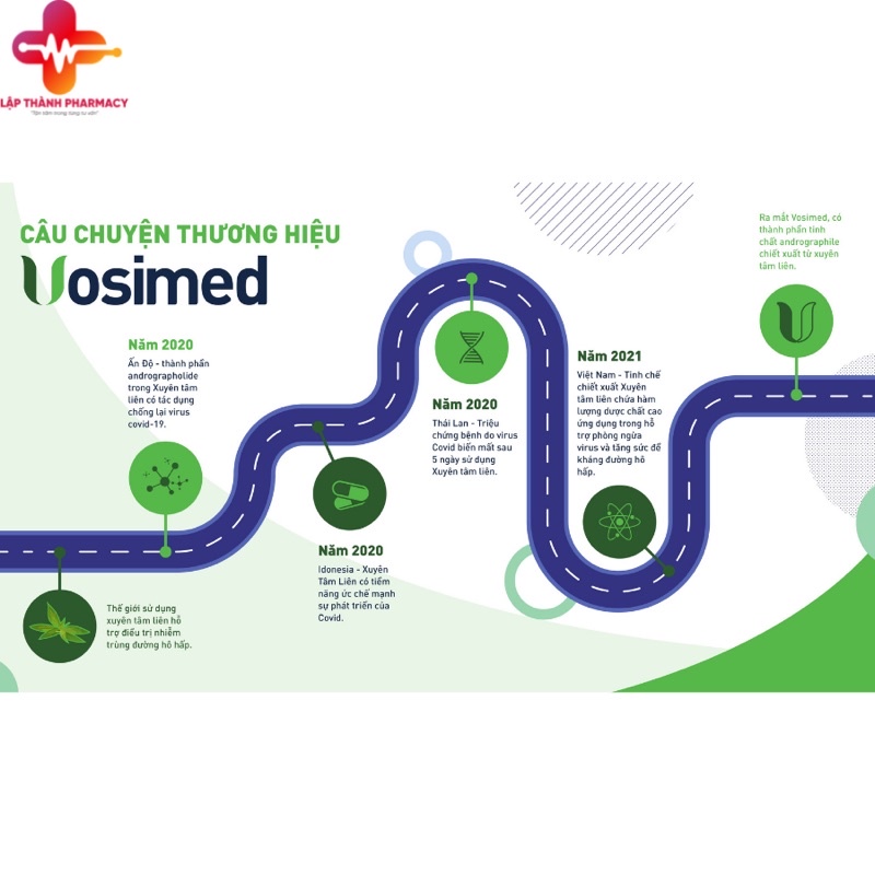 Thực phẩm hỗ trợ giảm ho, viêm họng VOSIMED CHIẾT XUẤT XUYÊN TÂM LIÊN hộp 30 viên