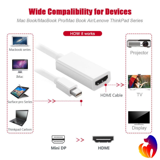 Blackhole Mini Display Port DP to HDMI Adapter Cable for Macbook Pro Air 1080P