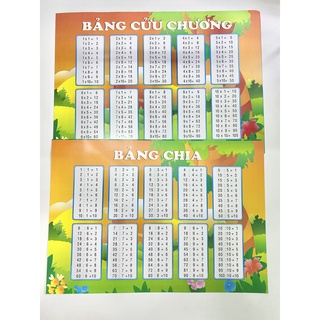 Bảng cửu chương nhân và chia học Toán