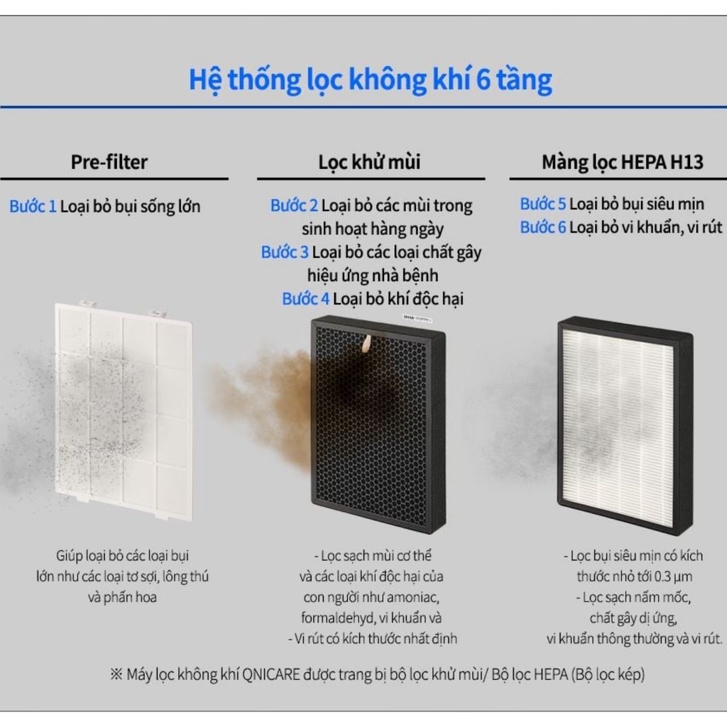 Mua 1 Tặng 1 Máy lọc không khí Airq100v HÀN QUỐC QNICARE lọc hepa kết hợp lọc bụi mịn PM1.0