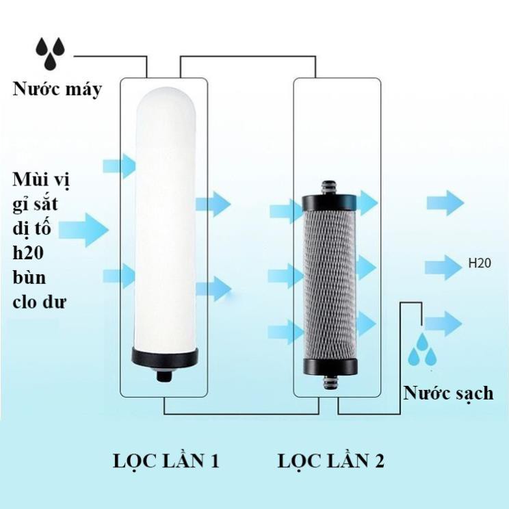 Máy Lọc Nước Mini, Lọc Nước Tại Vòi Tốt Nhất Hiện Nay, Phục Hồi Nguồn Nước Sinh Hoạt Bảo Vệ Sức Khỏe Gia Đình