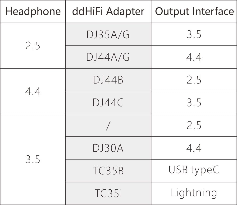 Đầu Chuyển Đổi Ddhifi Dj35Ag / Dj44Ag 2.5mm Sang 4.4mm / 3.5mm Cho Tai Nghe Dap