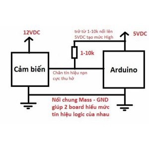 Cảm biến tiệm cận phát hiện kim loại LJ12A3-4-Z/BX thuộc loại NPN