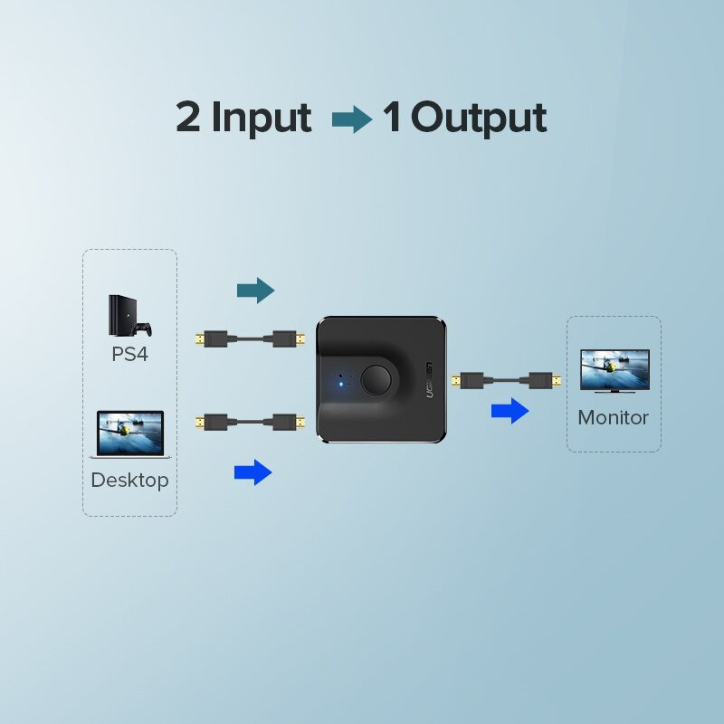 Bộ chuyển đổi HDMI 4K 2 chiều thiết kế 2 trong 1 chuyên nghiệp