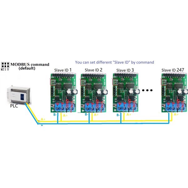 Mạch điều khiển IO 5-24V đa năng qua RS485 Modbus kết nối PLC ( hỗ trợ tập lệnh AT )