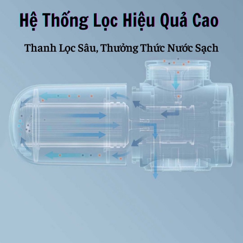 Máy lọc nước tại vòi xiaomimáy lọc nước mini an toàn cho sức khỏe, nhỏ gọn, tiện lợibảo hành 12 tháng