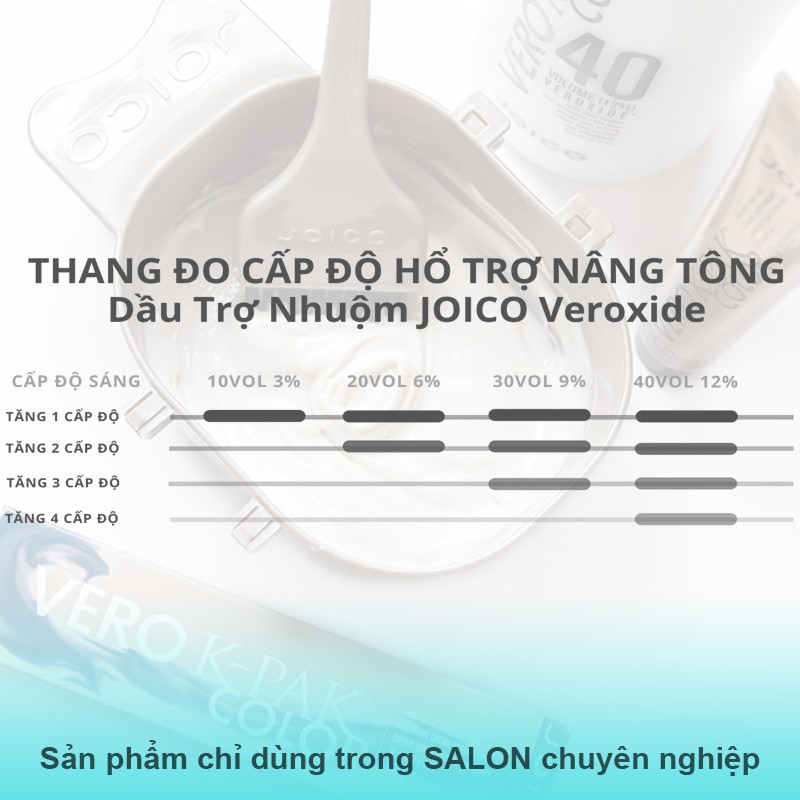 Oxy trợ nhuộm JOICO Vero Kpak Veroxide 950ml