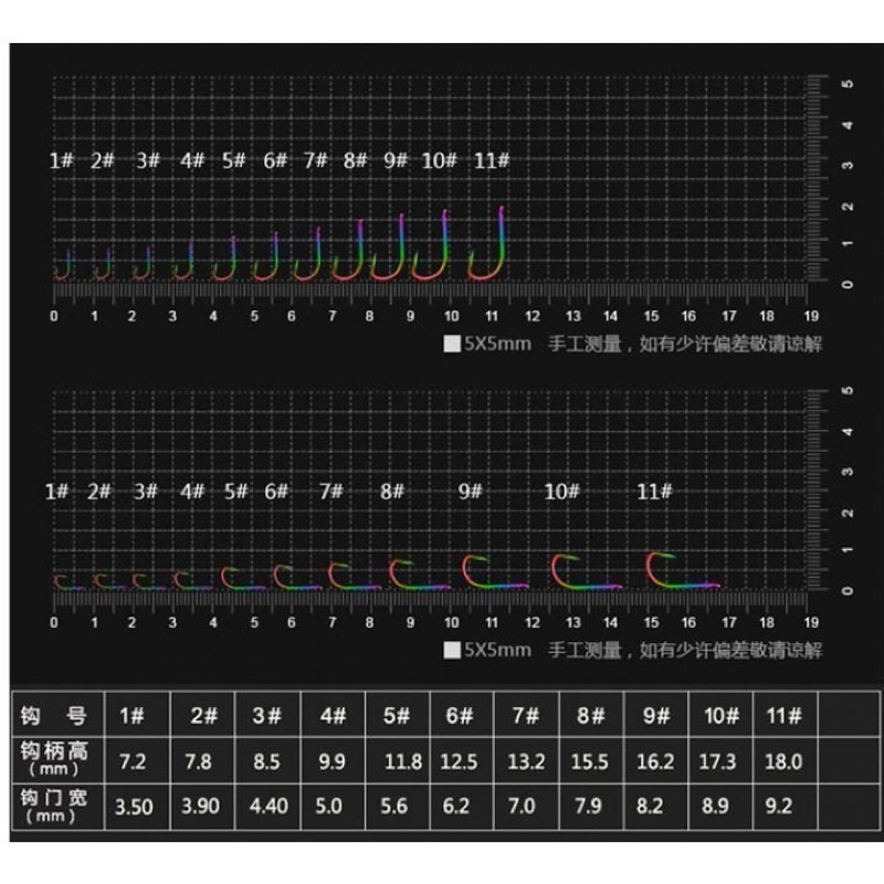 Lưỡi câu cá cao cấp không nghạnh.của  nhà seiko titan 7 màu kết cấu thông minh chống tuột