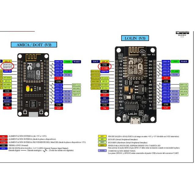 Bảng Mạch Nodemcu V2 Amica Lua Wifi Esp8266-12Series Iot Tương Thích Với Arduino Ide