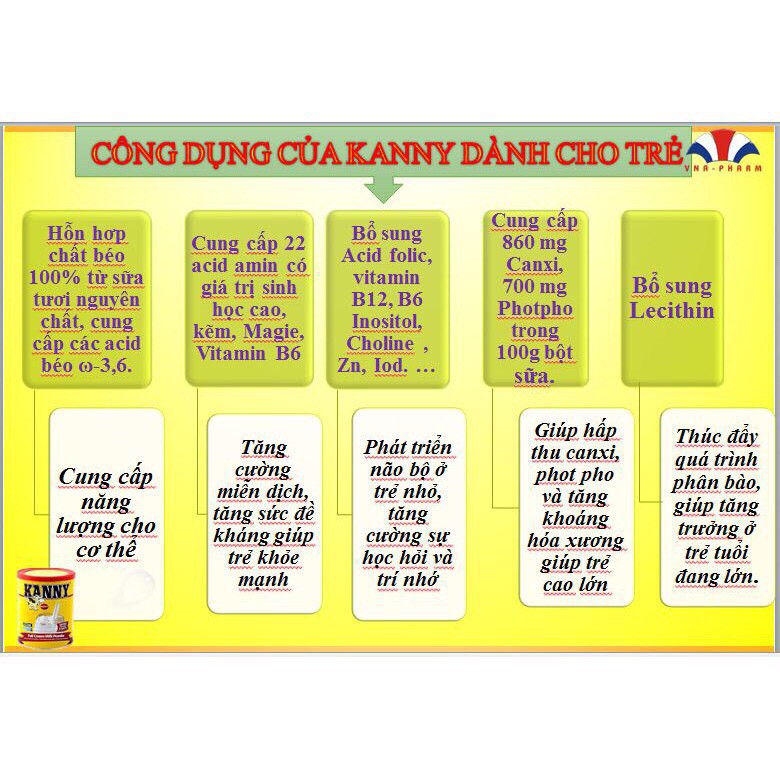 SỮA BỘT NGUYÊN KEM KANNY, lon thiếc 900g.