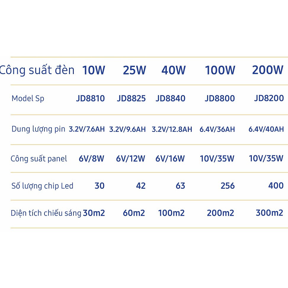 Đèn Led Năng Lượng Mặt Trời Solar Light JD 8840 40W