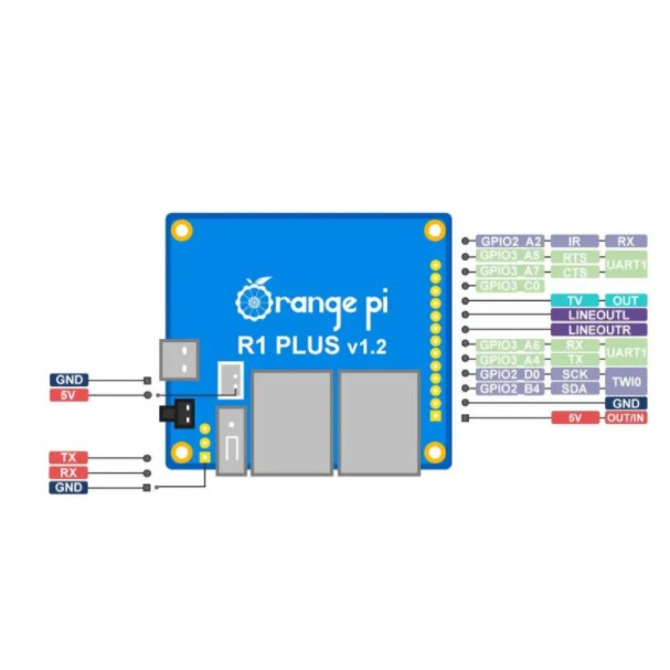 Máy tính nhúng Orange Pi R1 Plus RK3328 1GB RAM 2 cổng LAN 1GB | BigBuy360 - bigbuy360.vn