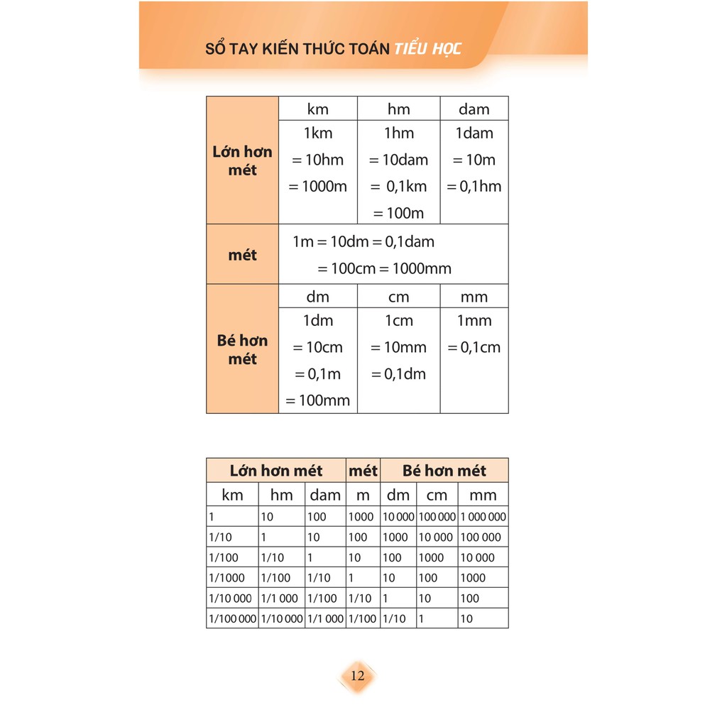 Sách: Sổ Tay Kiến Thức Toán Tiểu Học (TB)