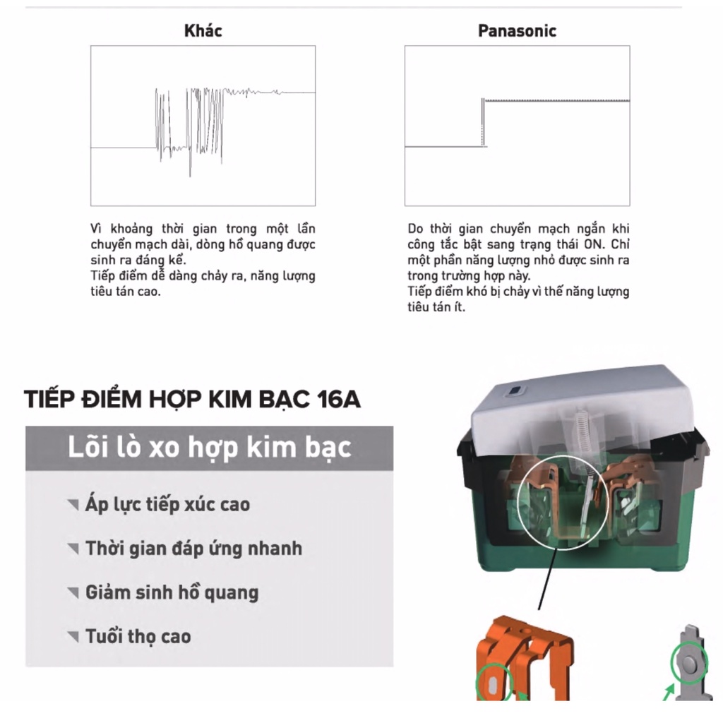Bộ công tắc, ổ cắm hạt to Wide Panasonic kèm đế Nanoco