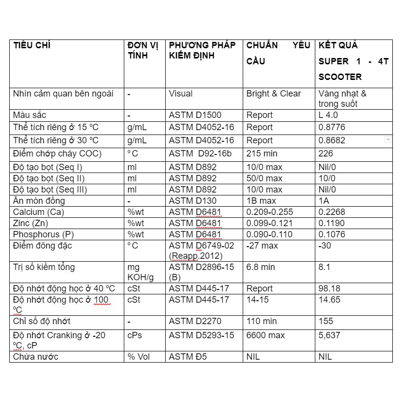 Nhớt xe tay ga BCP Thái Lan nhập khẩu – SUPER 1 – 10W40 SL – 0.8 Lít