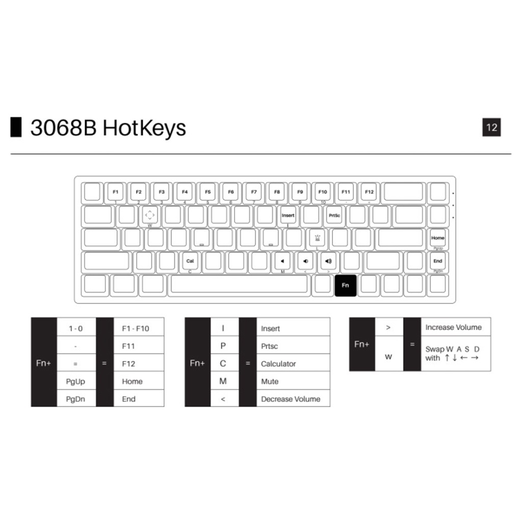 Bàn phím cơ AKKO 3068B Multi-modes Black Pink Bluetooth 5.0 - Bảo Hành Chính Hãng