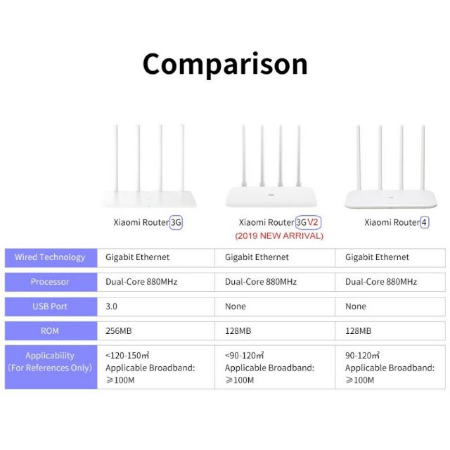 [Mã ELCLMAY giảm 7% đơn 500K] Bộ phát wifi Xiaomi 3G V1. Có cổng USB | BigBuy360 - bigbuy360.vn