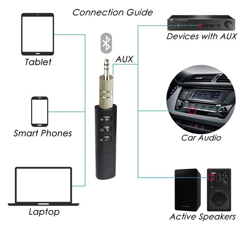 Thiết bị thu tín hiệu âm thanh Bluetooth cao cấp đa dụng