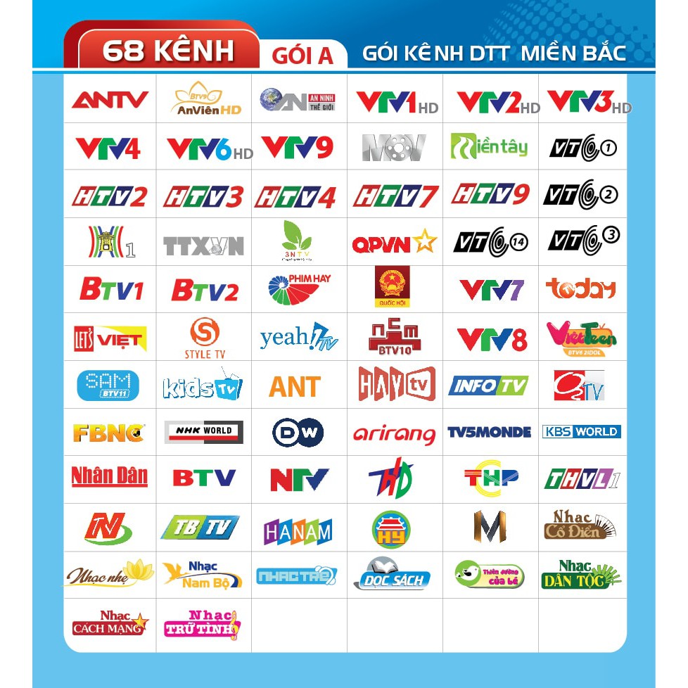 Bộ đầu thu truyền hình An Viên AVG khuyến mãi xem 3-6 tháng gói cao cấp đầu mới 100%