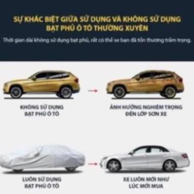 Bạt Phủ Ô Tô #Grand I10 HactchBack - Hàng Cao Cấp Dù Oxford Cách Nhiệt - Chống Xước - Chống Nước