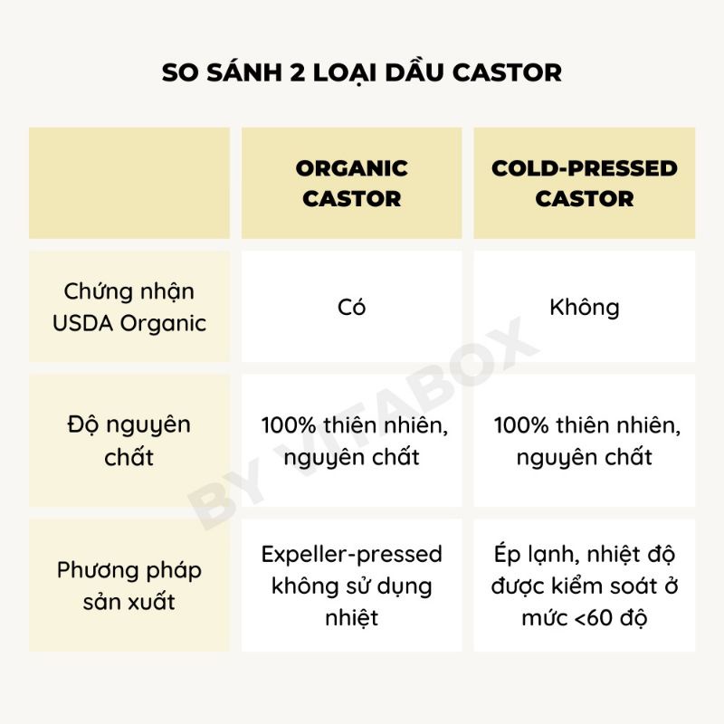 Dầu Thầu Dầu (Dầu Castor) ép lạnh VITABOX - 100% thiên nhiên nguyên chất - pure natural carrier oil