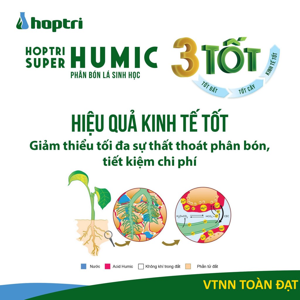 Super Humic gói 250g, Phân Bón Sinh Học Humic Axit giúp ra rễ mạnh, phục hồi cây, cải tạo đất