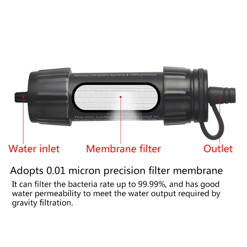 Hệ Thống Lọc Nước Siêu Nhẹ 0 01 Micron Chất Lượng Cao