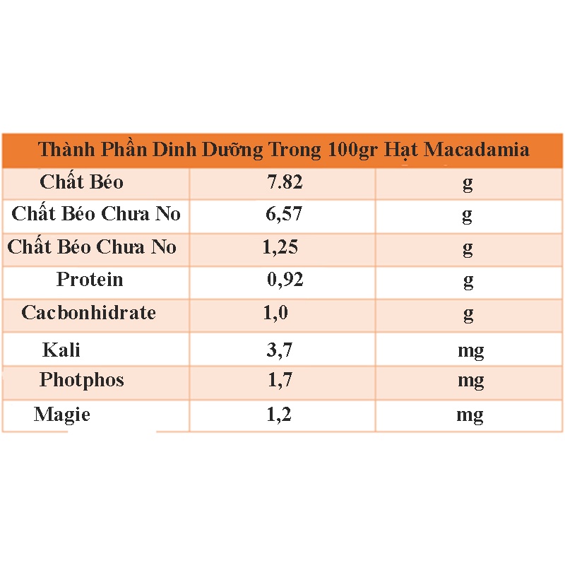 Nhân hạt macca 1/2 150g