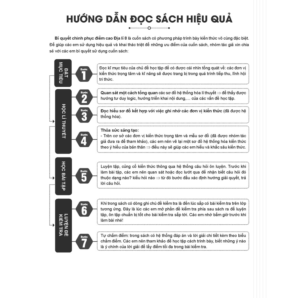 Sách - Bí quyết chinh phục điểm cao Địa lí 8