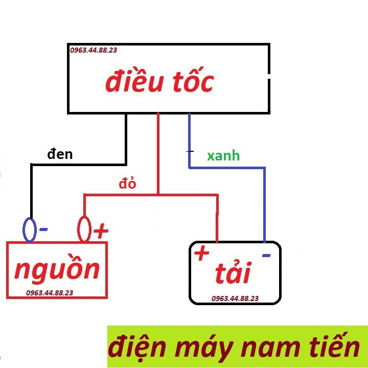 Bộ điều chỉnh tốc độ máy bơm mini - Chiết áp điều tốc 12v