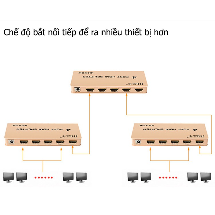 Bộ chia HDMI 4K 1 ra 4, splitter HDMI 1x4 - Jinghua F111