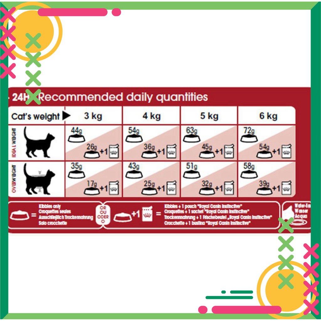 Thức Ăn Mèo Trưởng Thành Canin Fit 32 Túi 2kg ( Túi Chính Hãng)