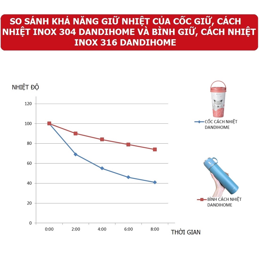 Cốc 500ml DandiHome inox 304 cách nhiệt, giữ nhiệt nóng lạnh hình chú Cáo