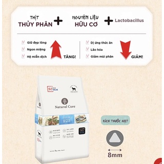 Thức ăn hạt khô cho chó S2 - S3 Natural Core
