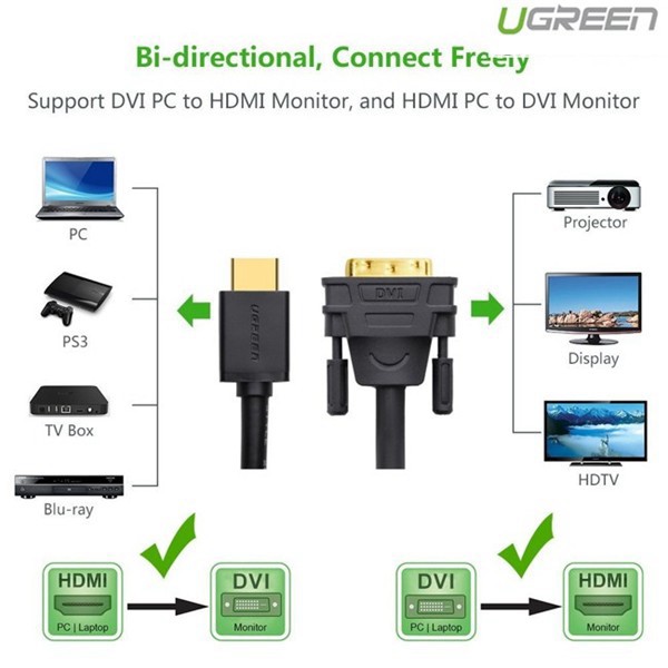 [Free ship từ 150k ] Cáp HDMI sang DVI 24+1 dài 1.5M Ugreen 11150 Hưng Thịnh computer