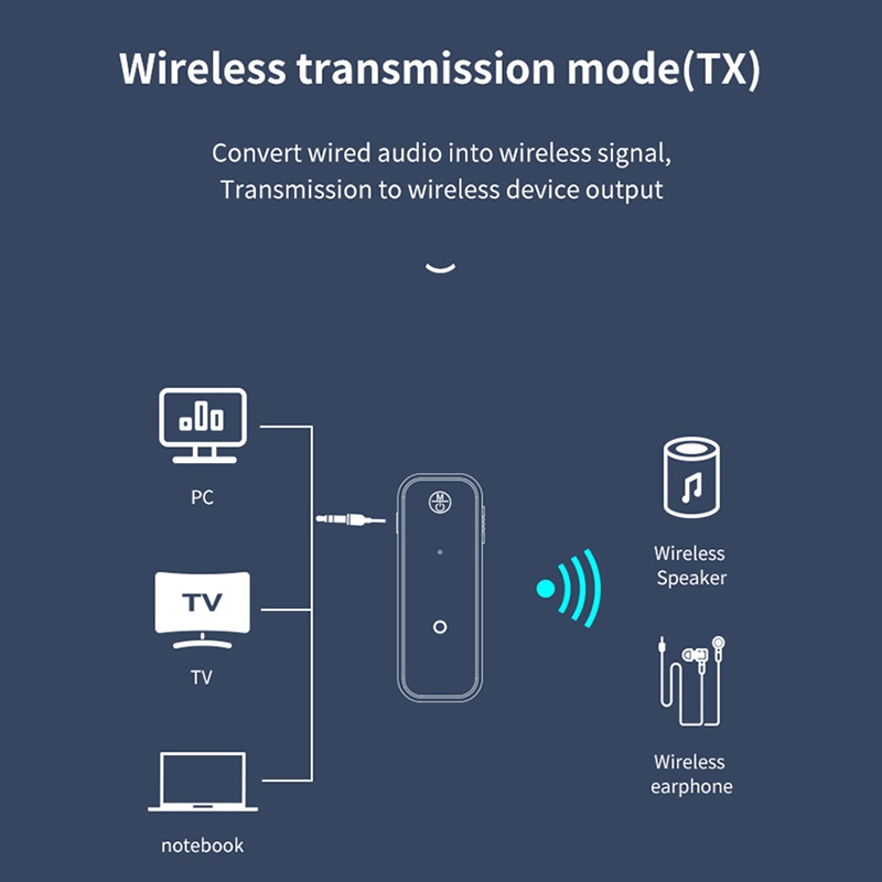 Bộ Thu Phát bluetooth 5.0 c28 2 Trong 1 Giắc Cắm 3.5mm aux Có mic Cho tv pc a2dp