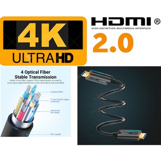 Cáp HDMI 2.0 Sợi Quang 2m Ugreen 50715 4K x2K 60Hz cao cấp