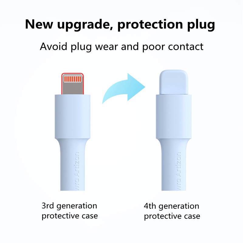 1 Bộ Vỏ Bảo Vệ Dây Cáp Sạc USB / Type C Chống Nứt Bằng Silicon Mềm