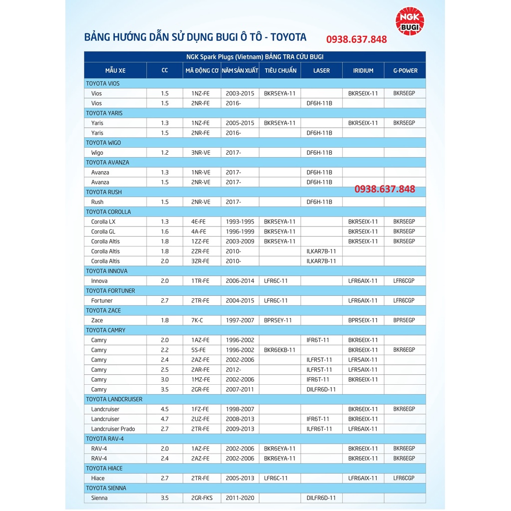 (BH 12 tháng) Bugi NGK Bạch Kim / Iridium / Laser / Nickel  cho tất cả các dòng xe Toyota