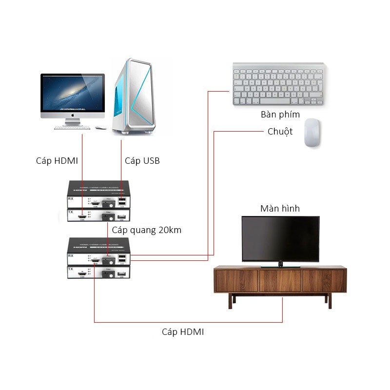 Bộ Kéo Dài HDMI Và USB Qua Dây Quang Xa 20KM