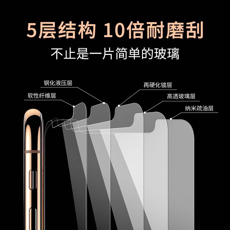 Kính Cường Lực Bảo Vệ Màn Hình Cho Iphone X Xs Max / Xr / 7p / 6 / 8plus