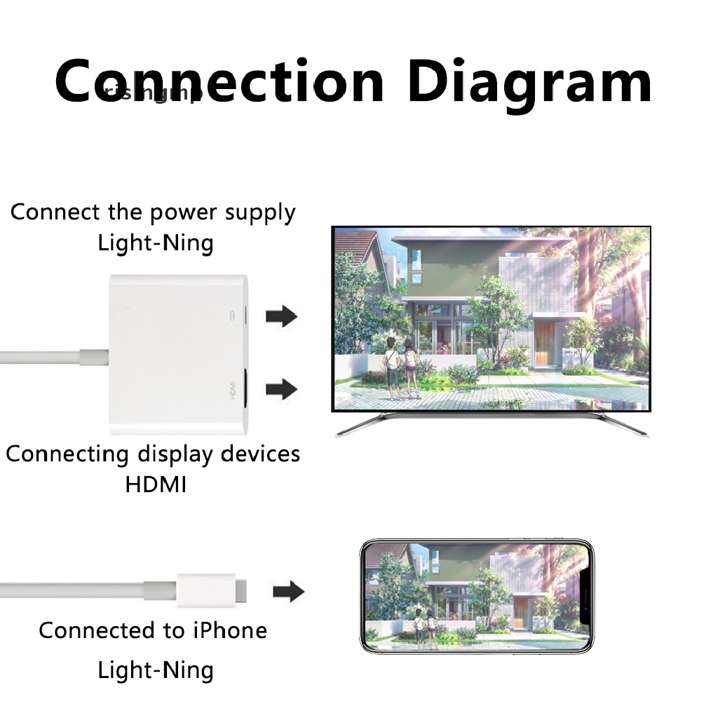 Đầu Chuyển Đổi Màn Hình TV Từ Apple Sang TV ♨Trên đó